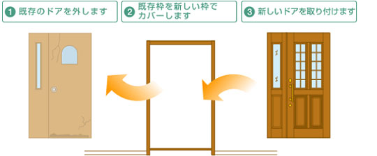 おススメ！簡単工事のカバー工法用ドア