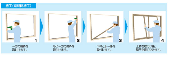 工期短縮でスピーディーな仕上がり